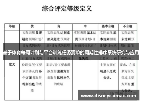 基于体育每周计划与平台训练任务清单的周期性排序系统研究与应用