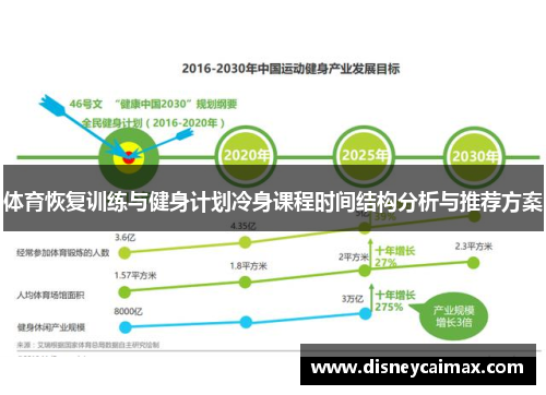 体育恢复训练与健身计划冷身课程时间结构分析与推荐方案