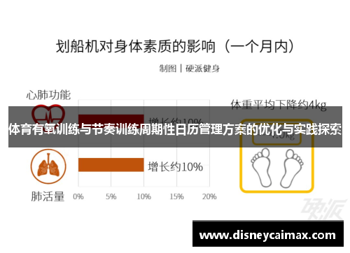 体育有氧训练与节奏训练周期性日历管理方案的优化与实践探索