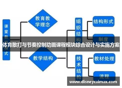 体育散打与节奏控制动画课程模块综合设计与实施方案